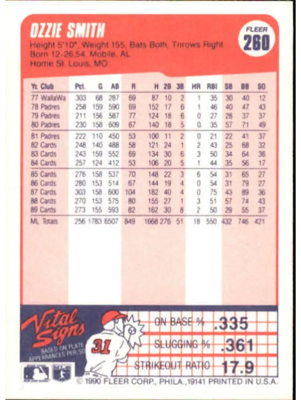 1990 Ozzie Smith Fleer Baseball Card #260
